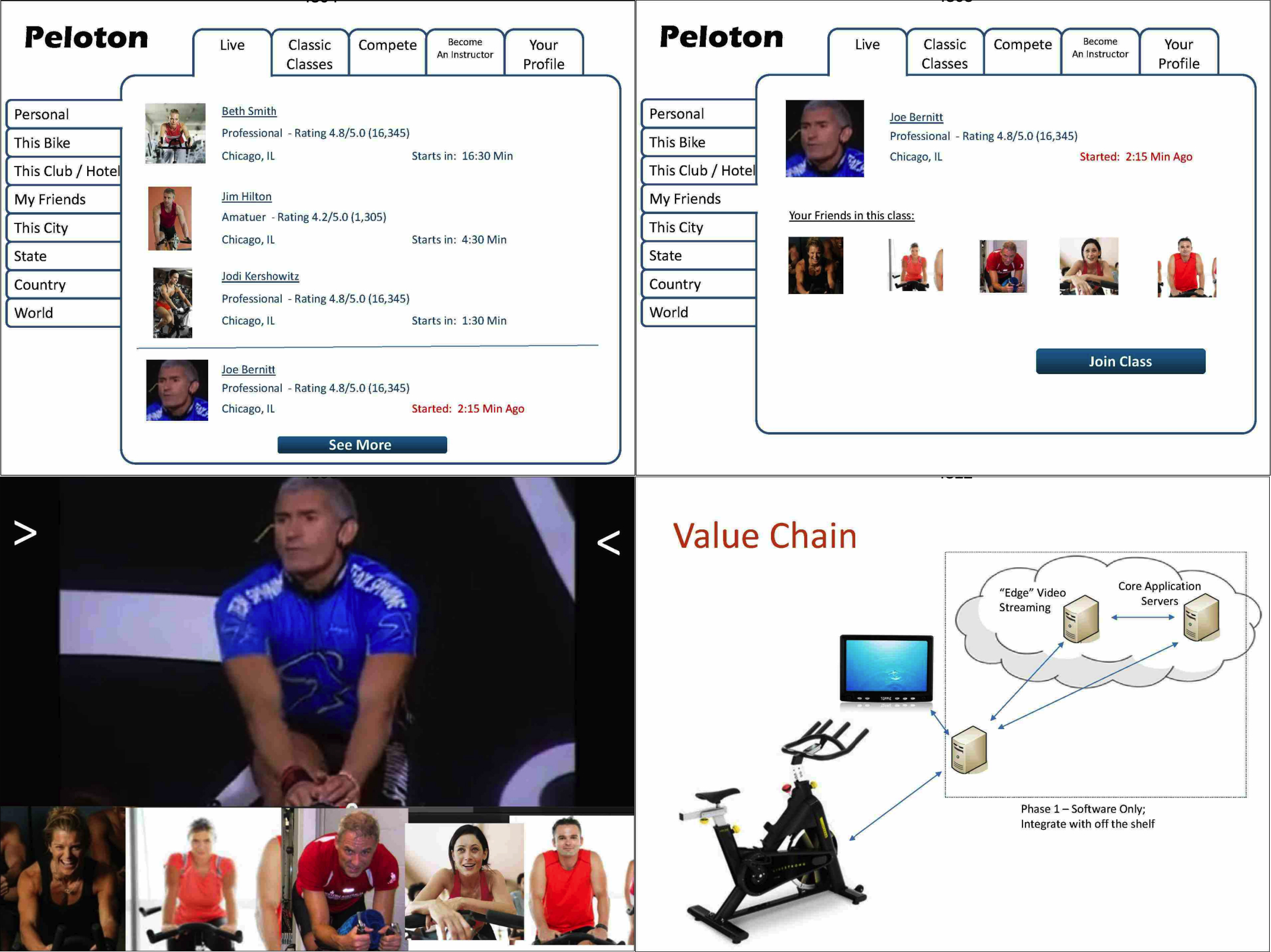 Peloton pitch deck slide